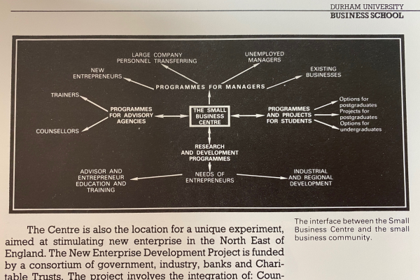 Organogram of the Small Business Centre