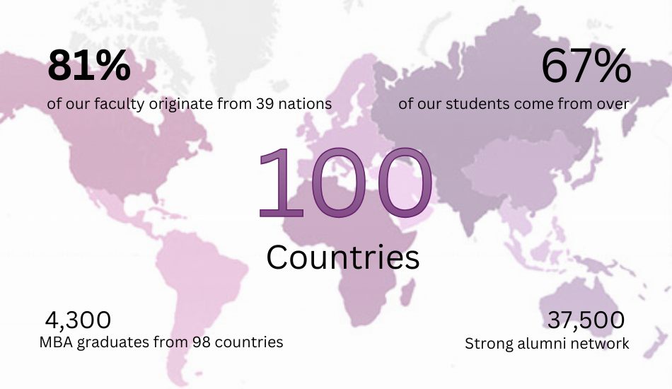 Map of the globe with stats on our global community