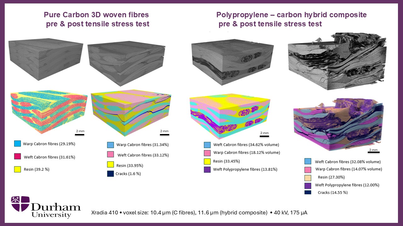 Composite material under XCT