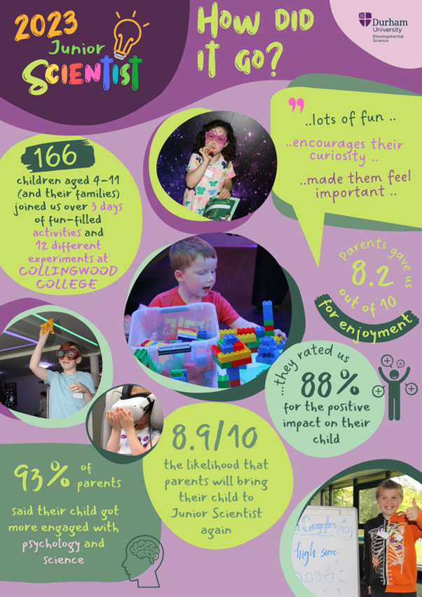 Junior Scientist 2023 Infographic