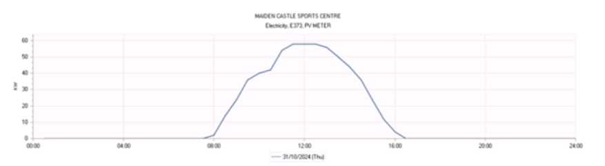 Systemslink Nov 2025