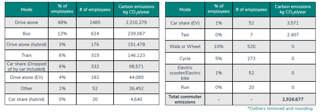 ISTP baseline emissions