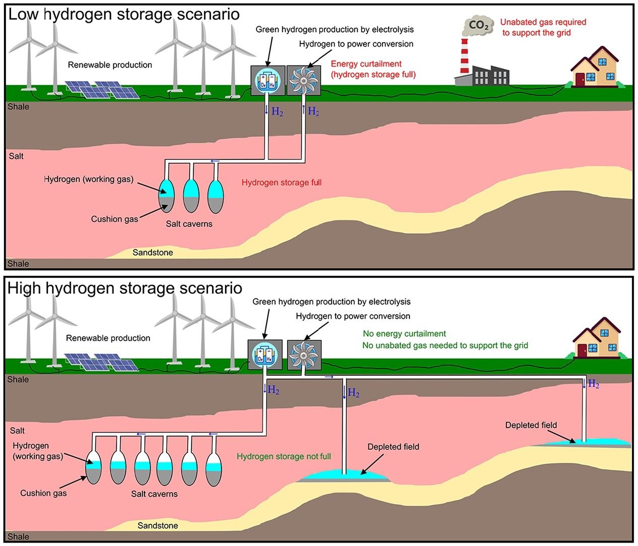 Hydrogen Research Paper