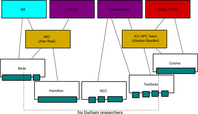Compute Platforms