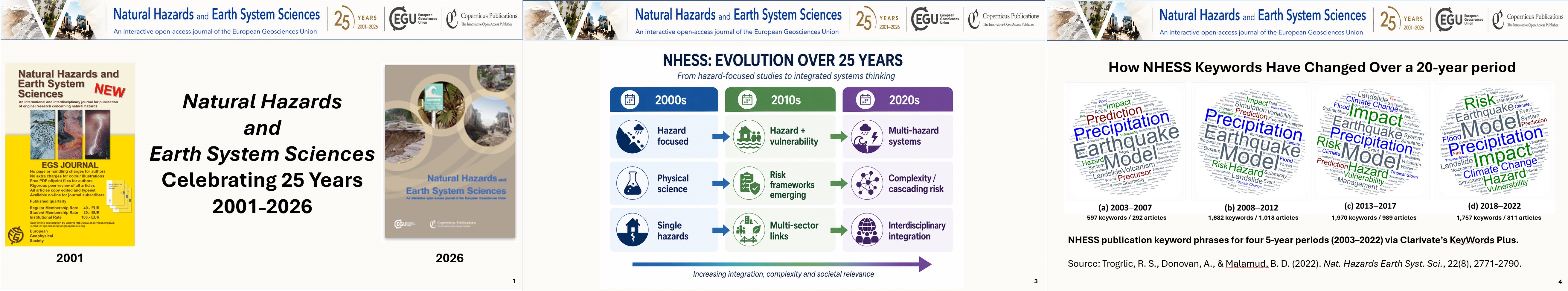 NHESS_ThreeSlides_NewsStory_4May2026.jpg
