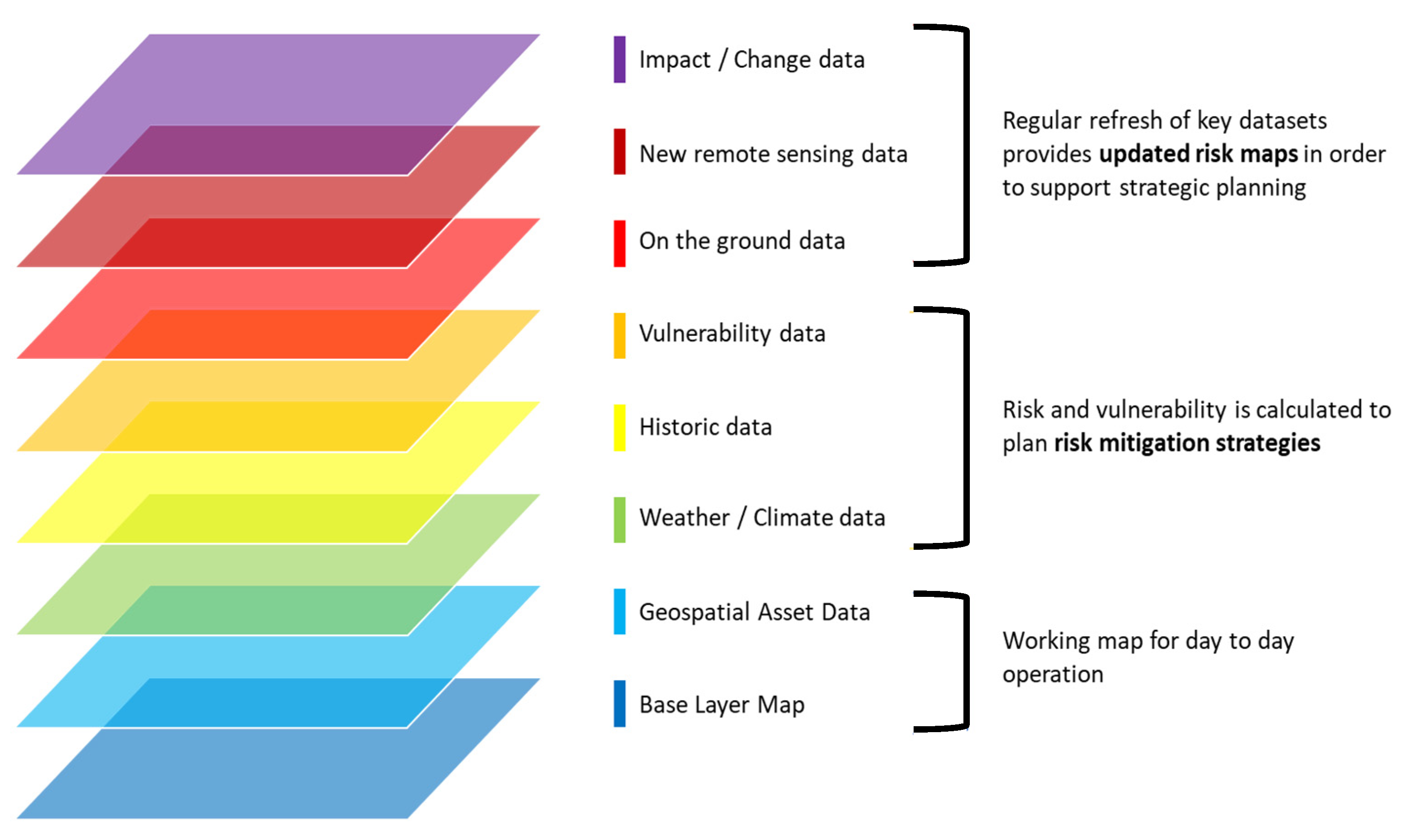 Remote sensing